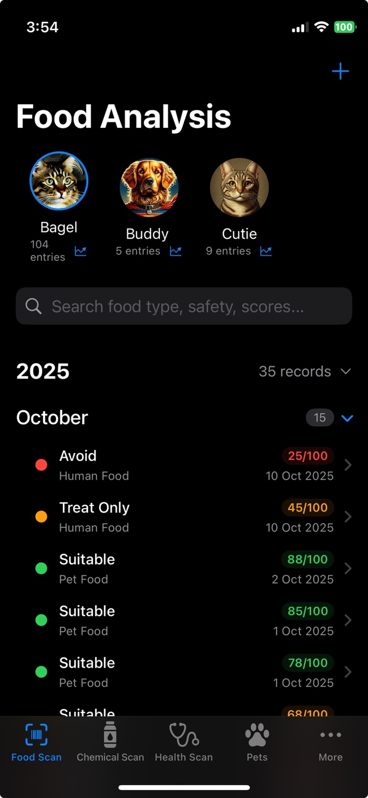 Pet Food Nutrition Analysis