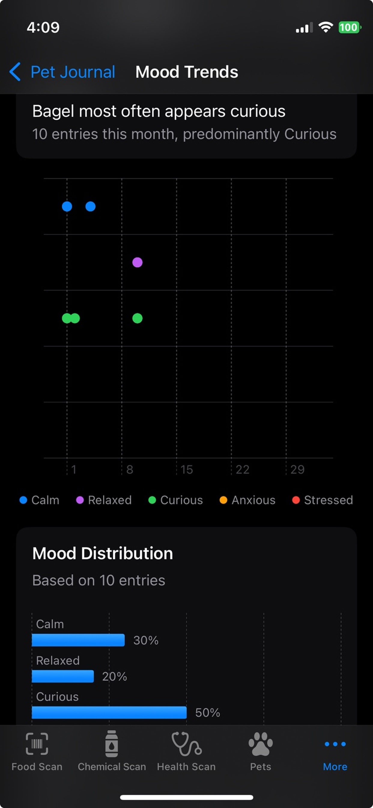 Pet Mood Trends Analysis